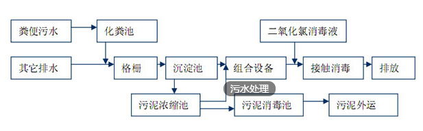 寶雞污水處理工程